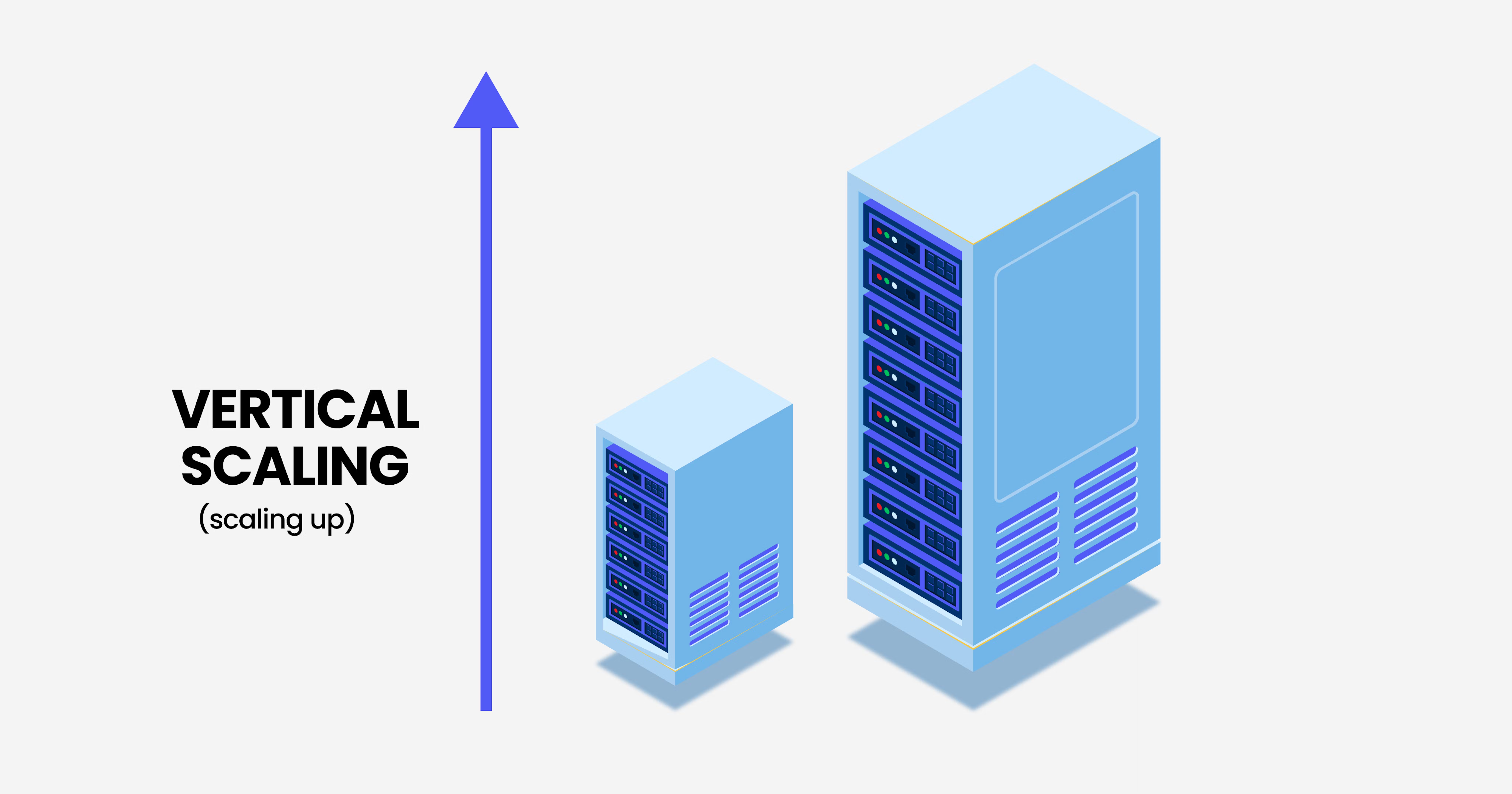 Vertical Scalability[15]