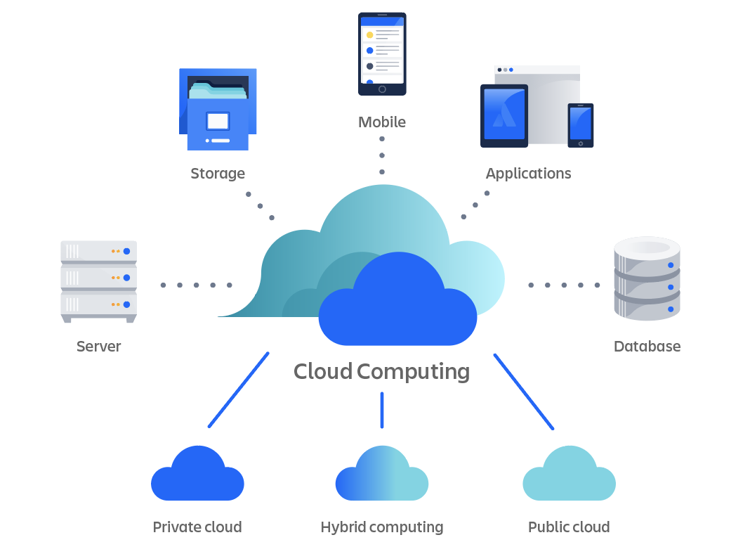 Cloud Service [41]
