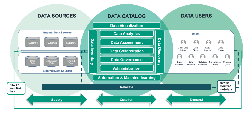 Data Catalog Overview [47]