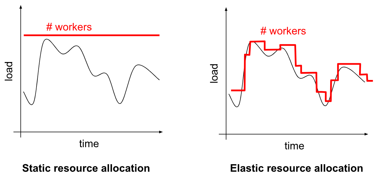 Comparison of Two Strategies [16]