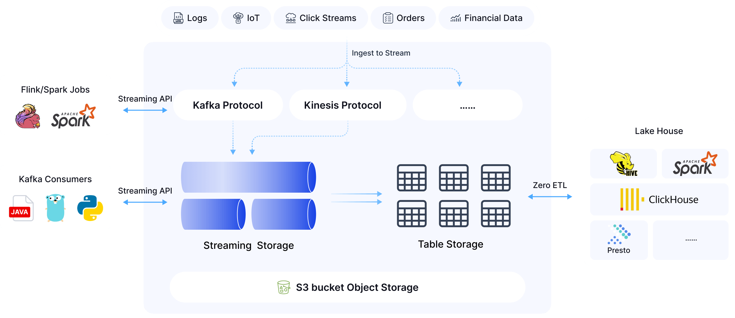 AutoMQ Table Topic architecture diagram.