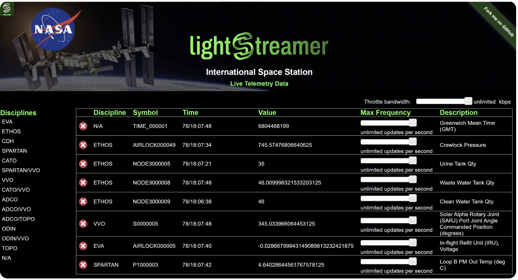 Real-time ISS telemetry dashboard powered by Lightstreamer.[2]