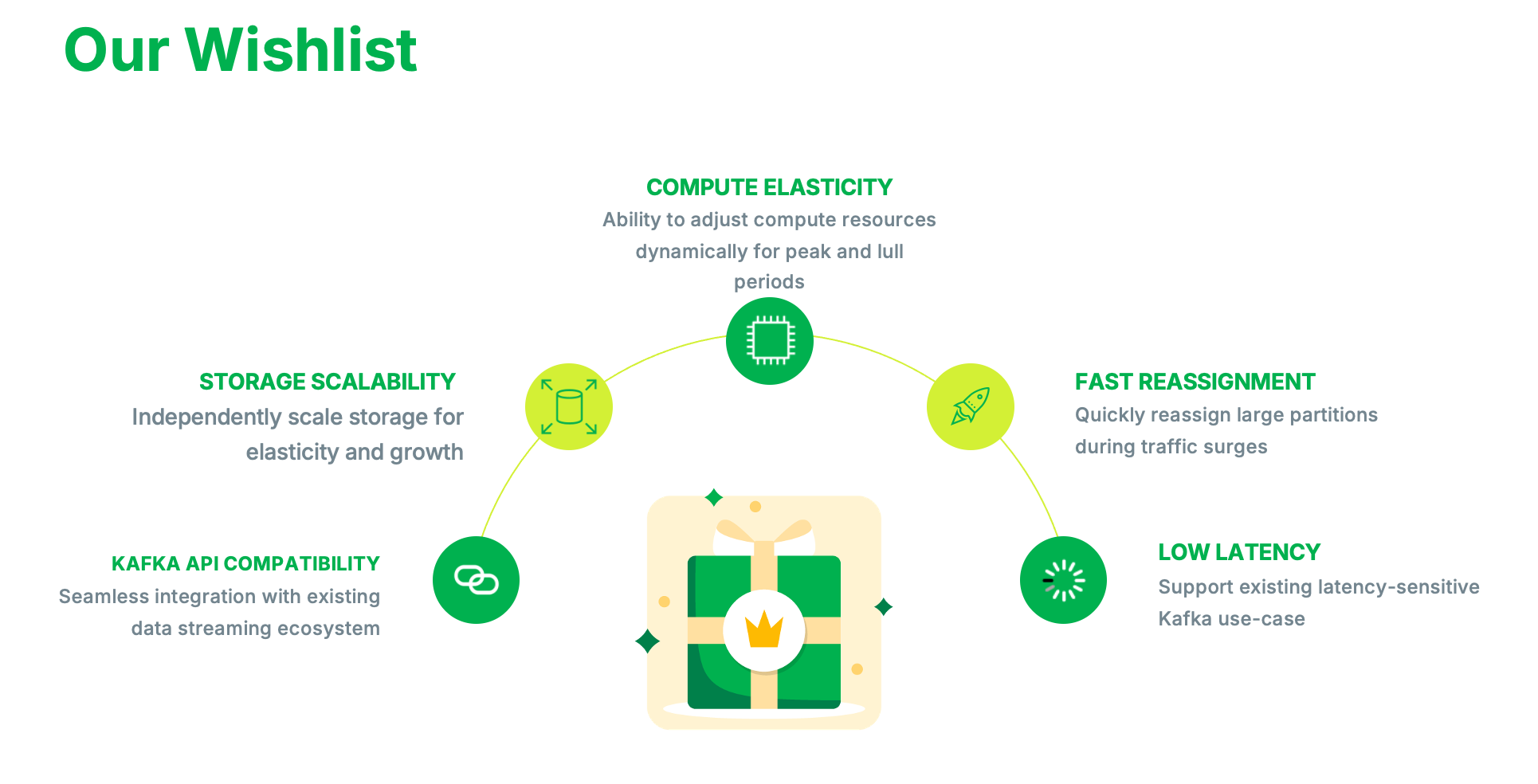 Figure 2: Wishlist for the new data streaming platform