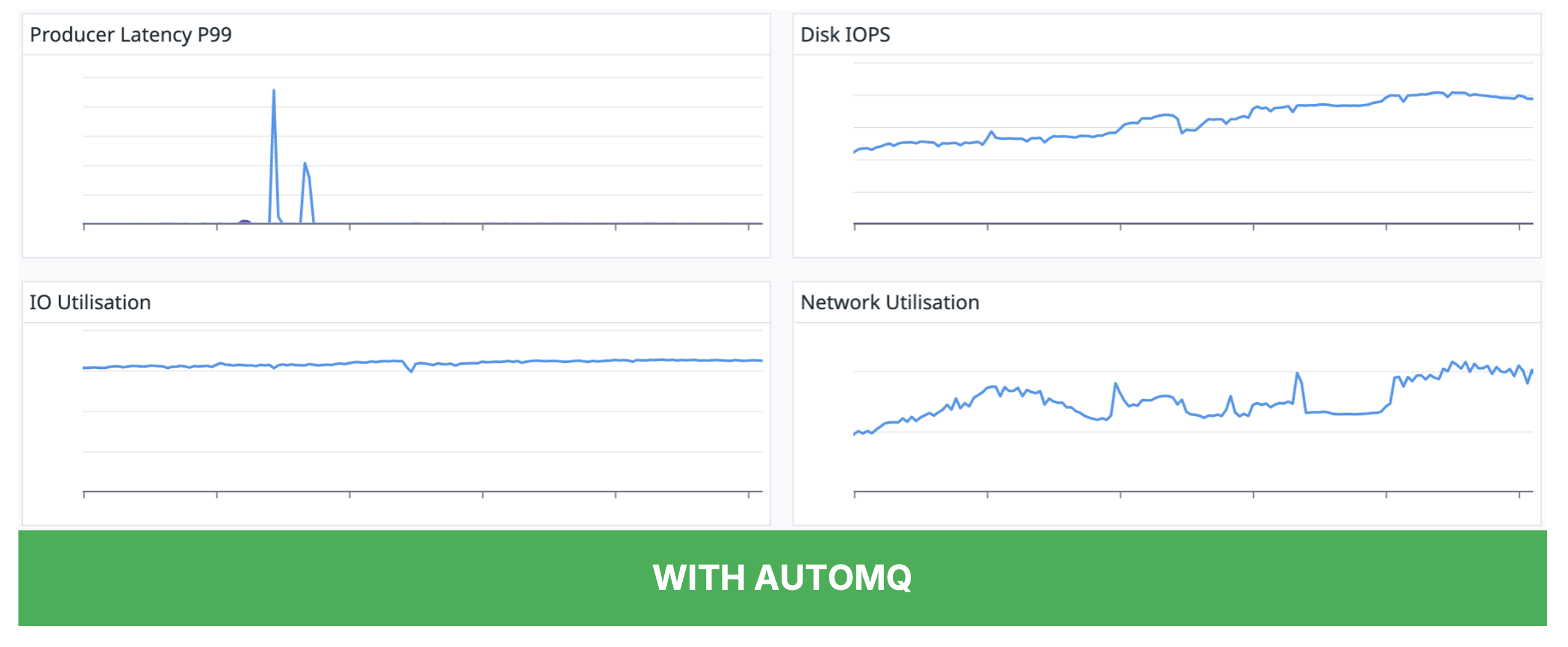 Figure 5: New AutoMQ setup performance when scaling brokers