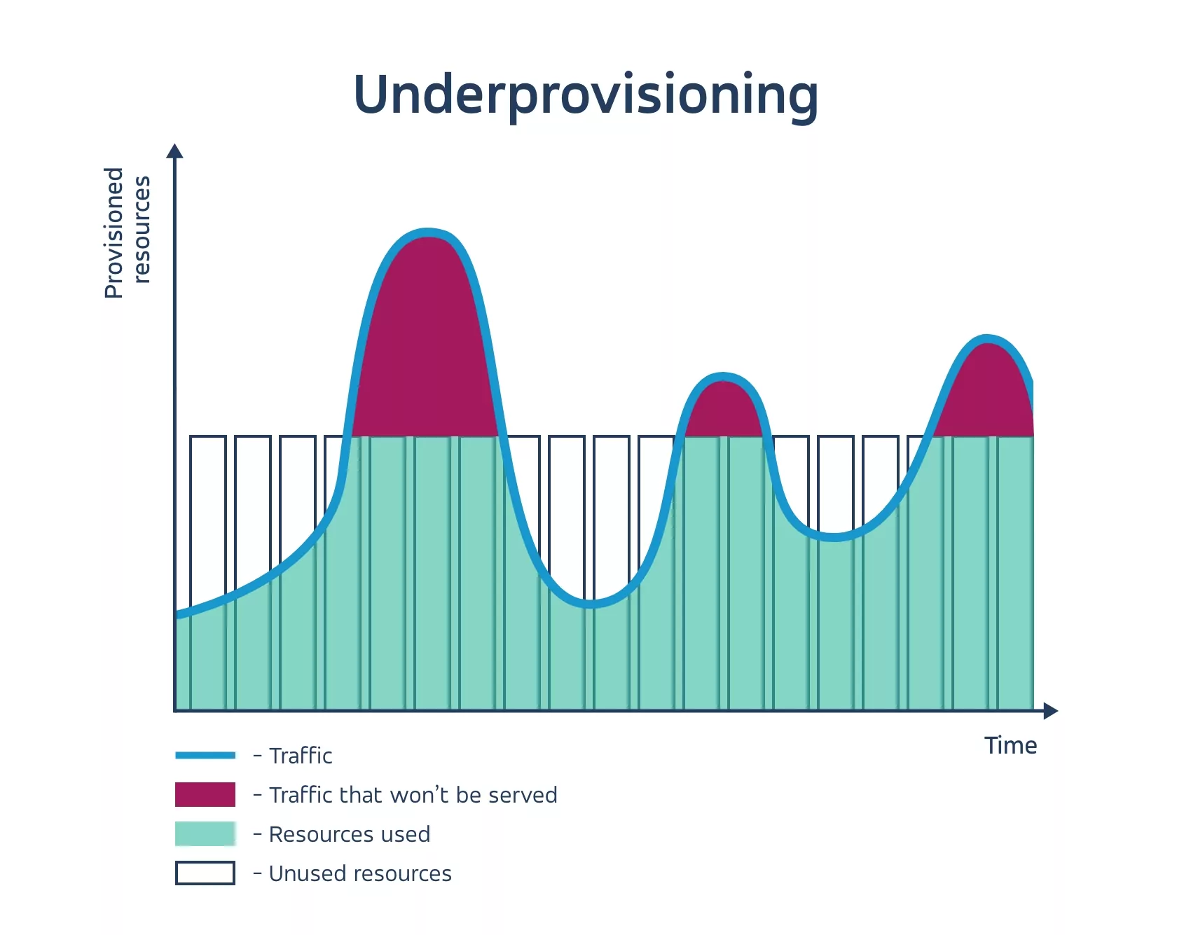 Kafka Underprovisioning [41]