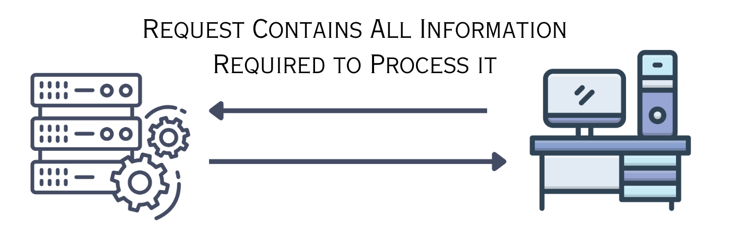 Stateless Architecture