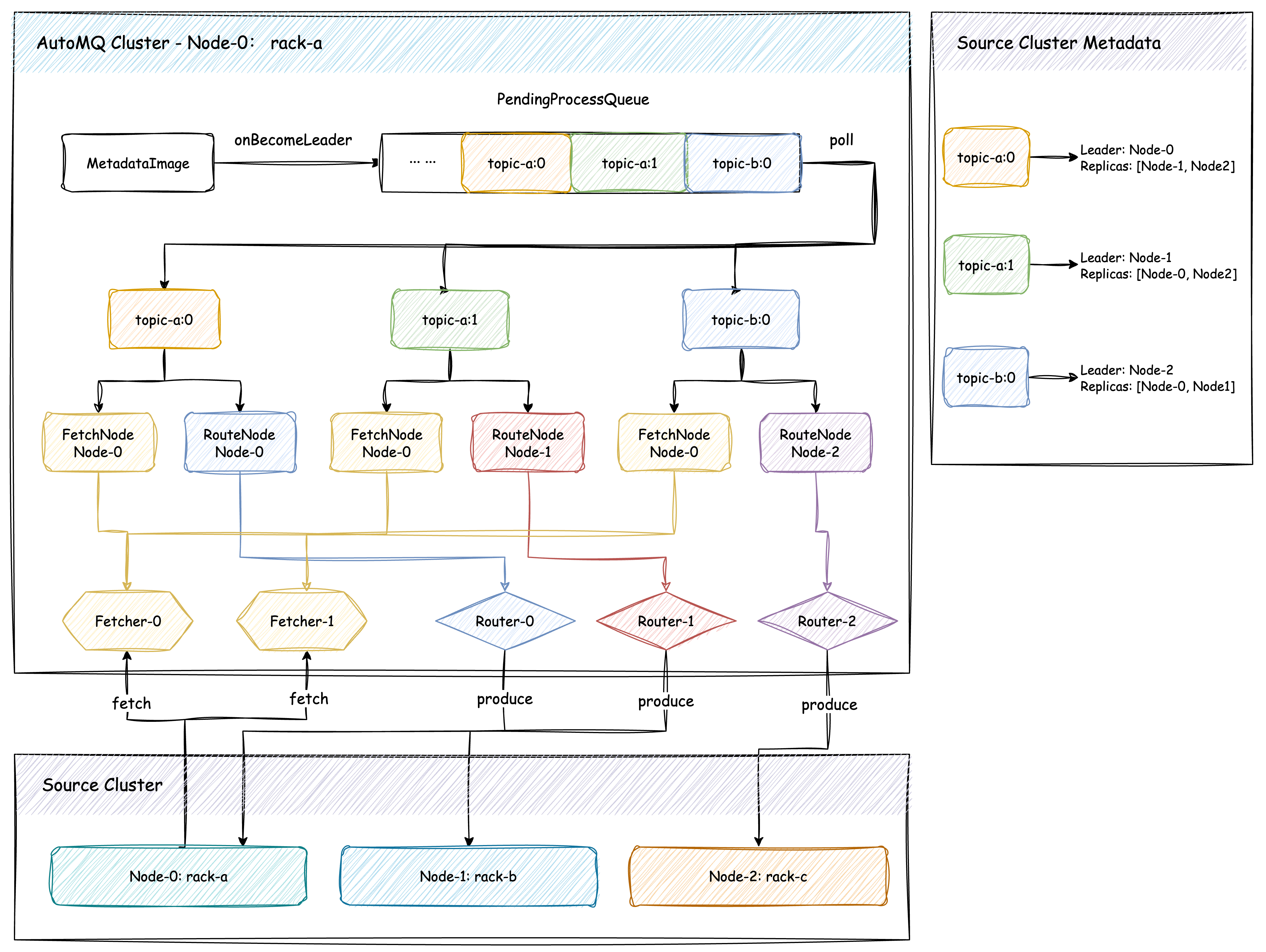Mirror Topic Awareness and Pre-processing
