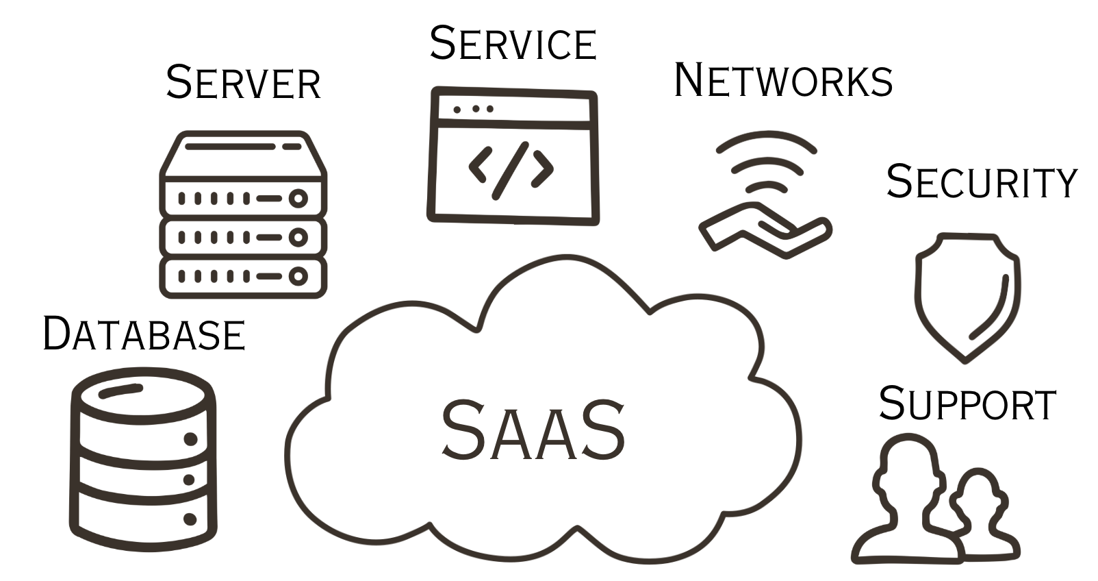 SaaS Kafka Service