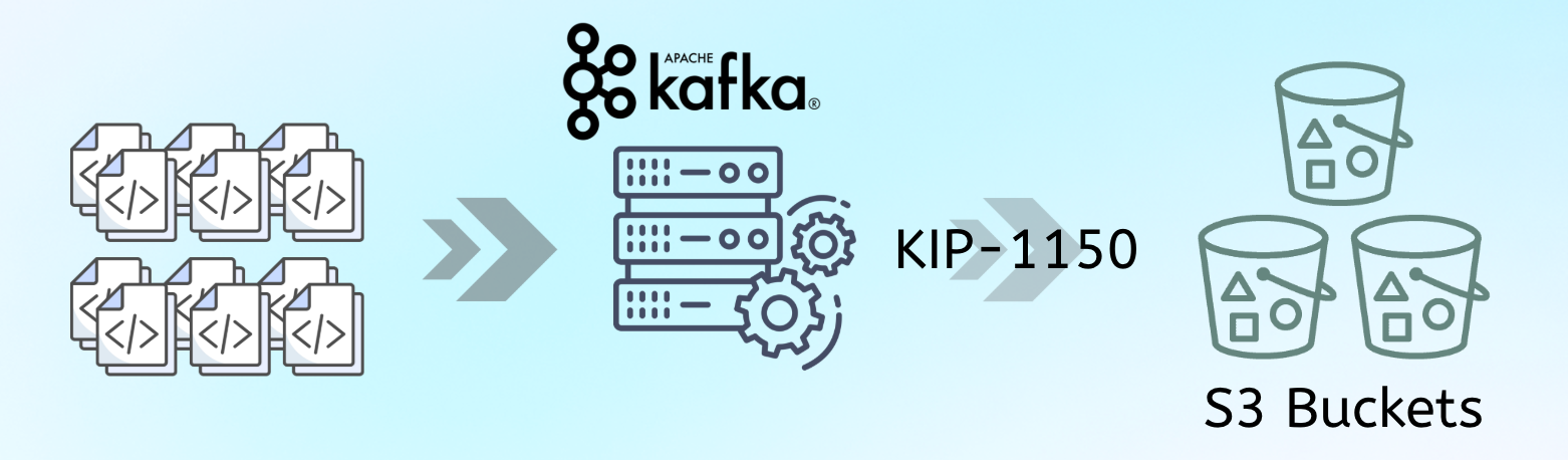 Kafka Architecture Proposed by KIP-1150