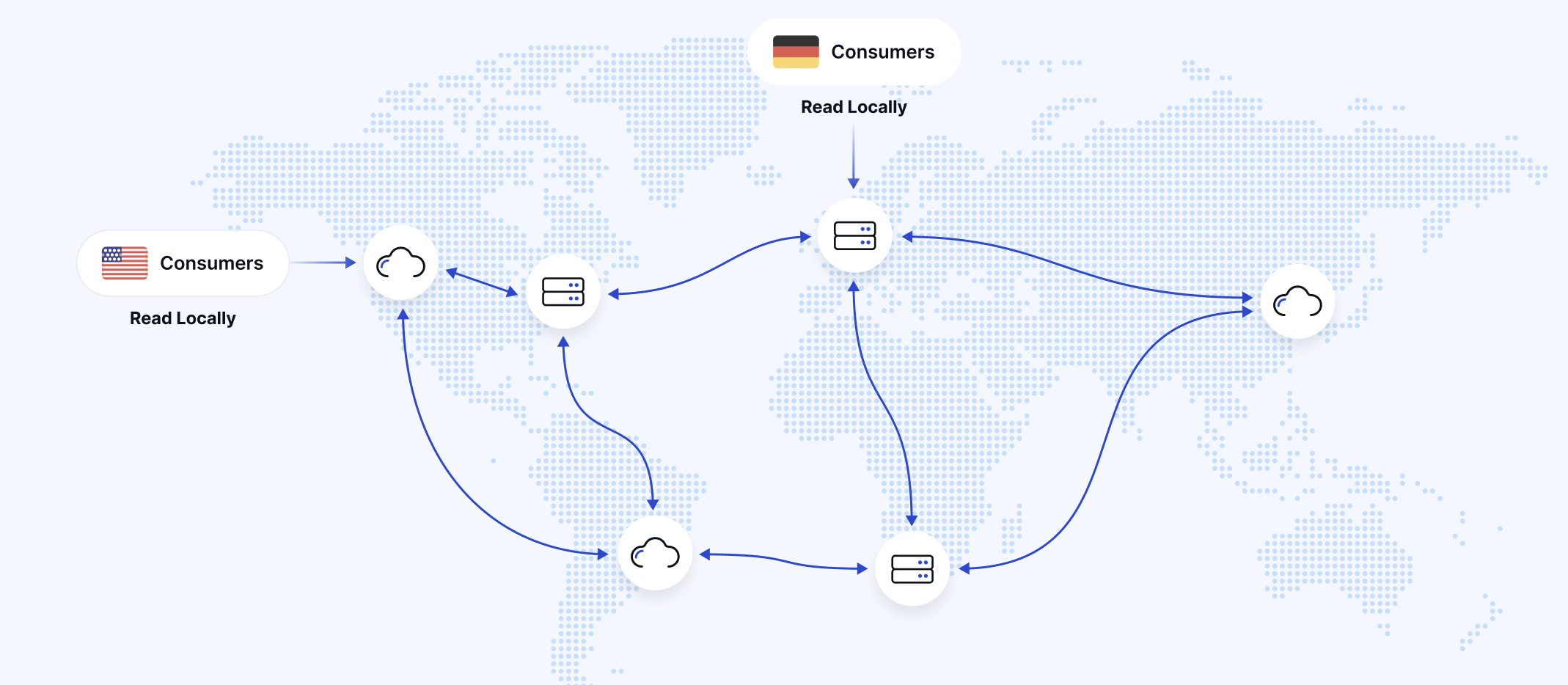 Geographic Replication