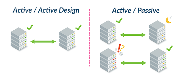 Two Architectures of Kafka Replication Topologies [5]