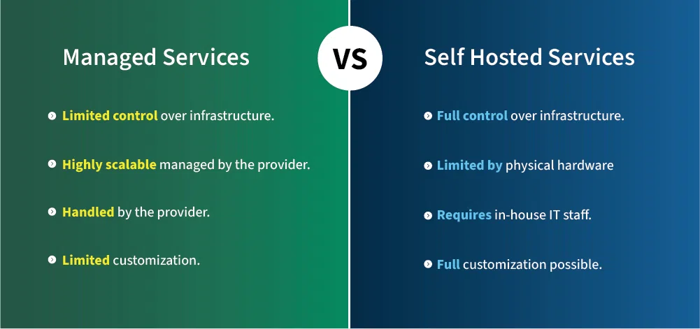 Comparison of Self Hosted Services and Managed Services [79]