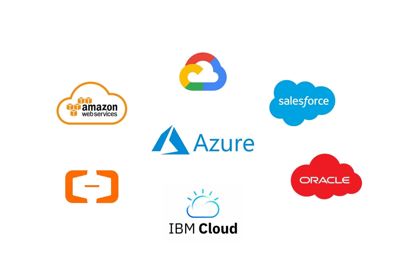 Cloud Service Providers [10]