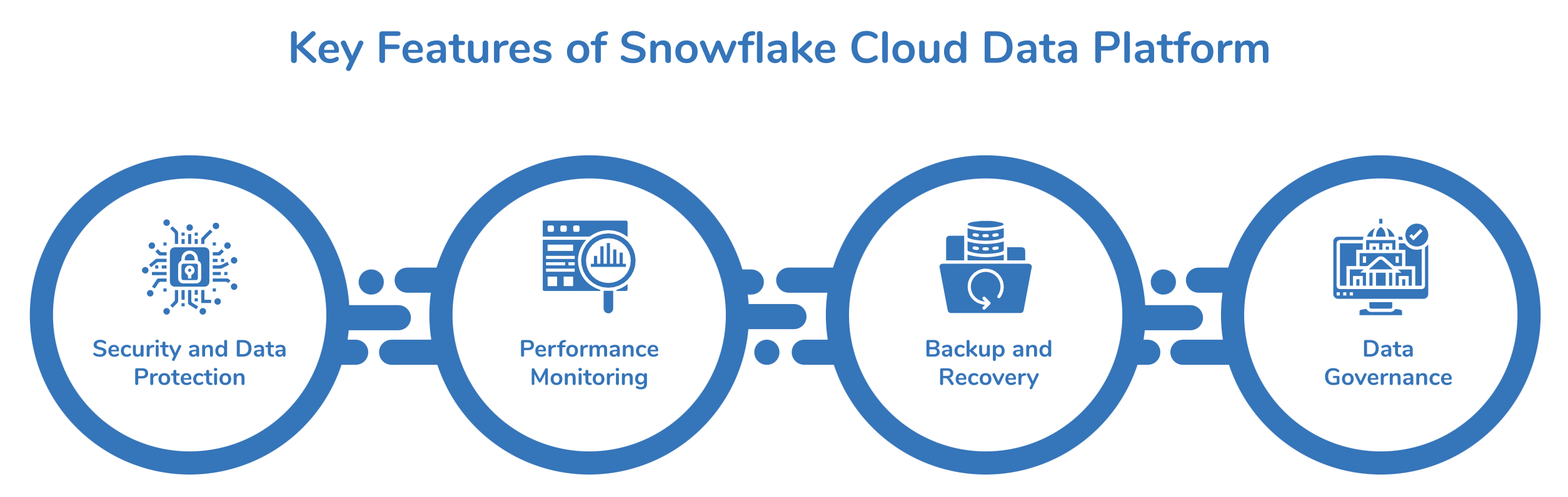 Key Features of Snowflake Cloud Data Platform [21]