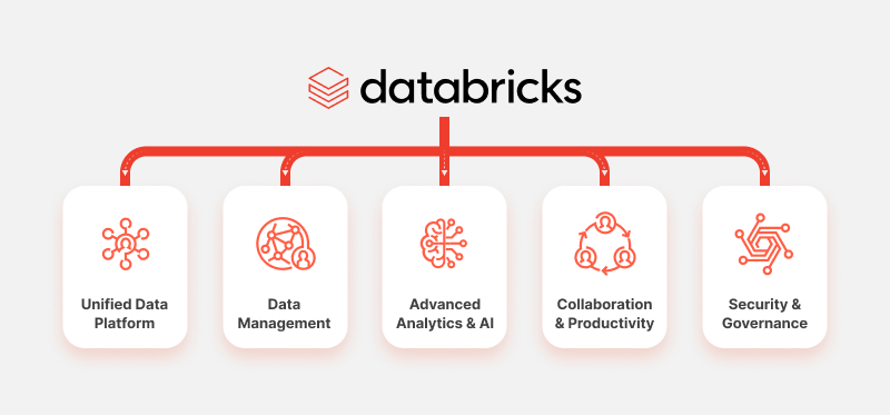 Key Features of Databricks platform [22]